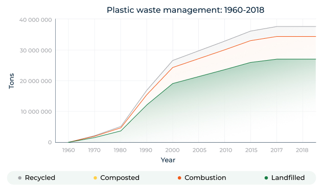 Plastic waste management graphic