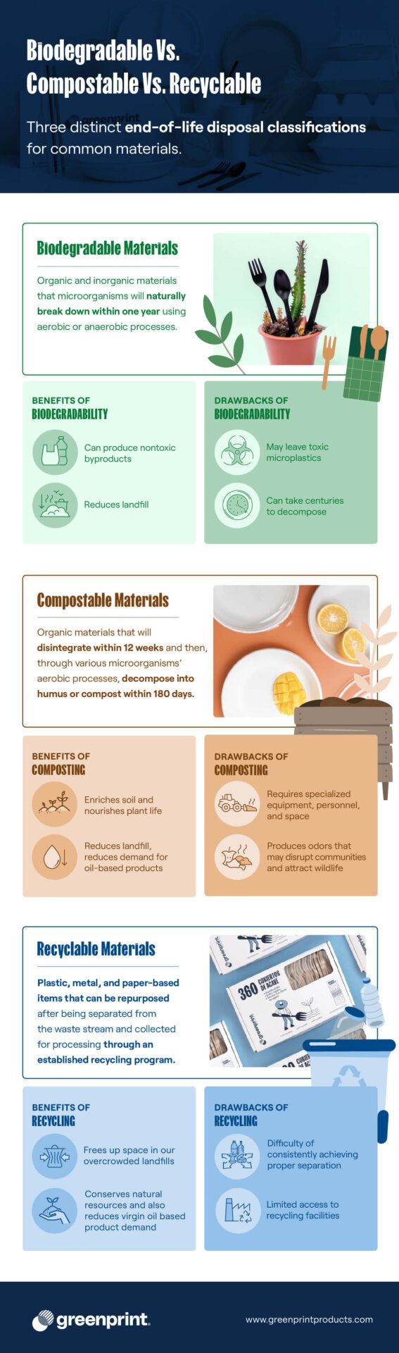 Biodegradable Vs Compostable Vs Recyclable