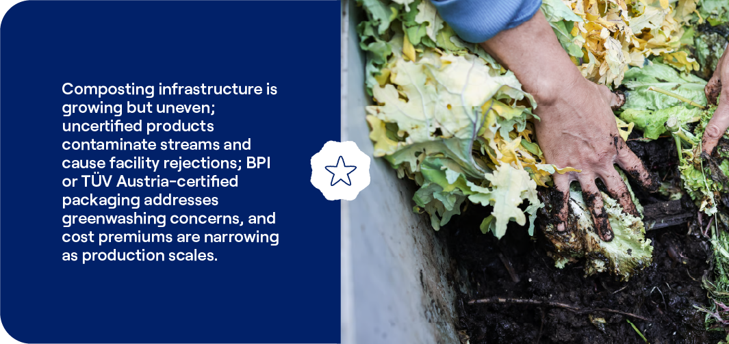 Compostable Certifications 2