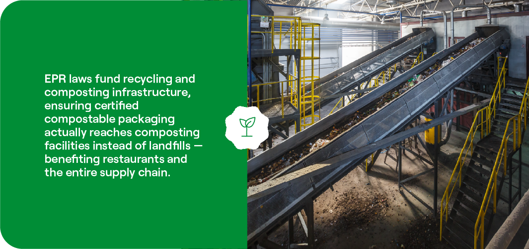 Industrial composting facility processing certified compostable packaging under EPR programs