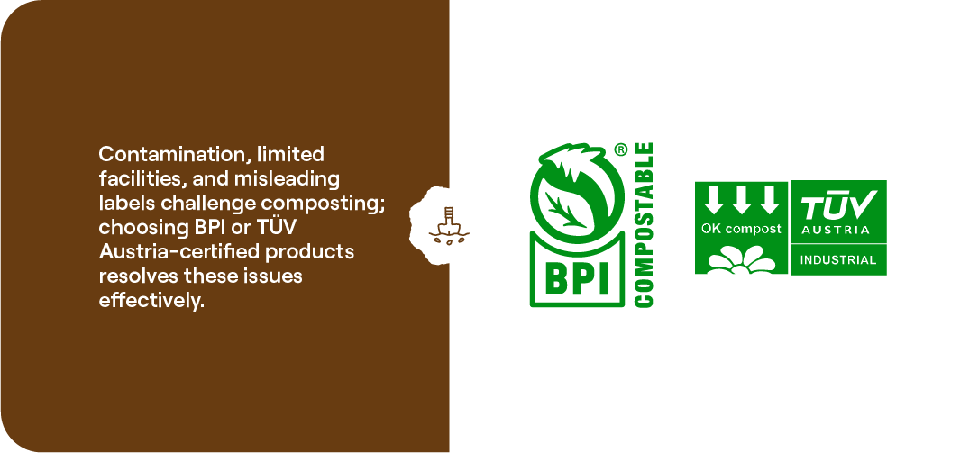 Text panel noting that BPI or TÜV Austria-certified products resolve composting confusion, shown beside BPI and TÜV Austria certification logos